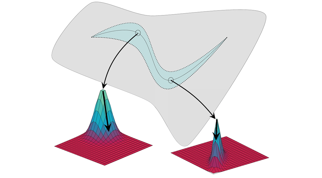 An asymmetric grey shape has a black curved path wandering through the center of it. Two sections of the path have arrows pointing to peaks that have a color gradient from red at the base to green at the top of the peaks.