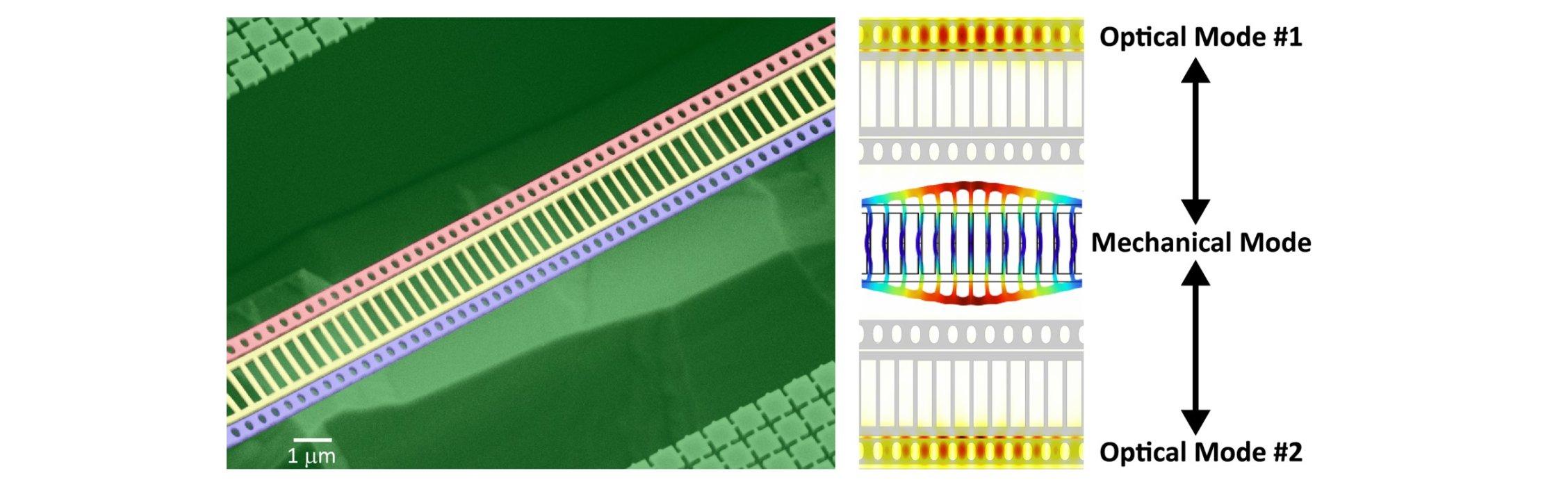 Cavity optomechanical device