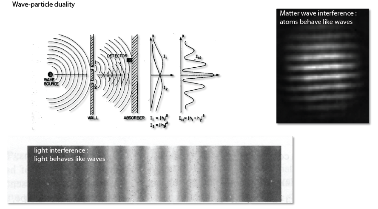 Illustration of the wave properties both atoms and light.