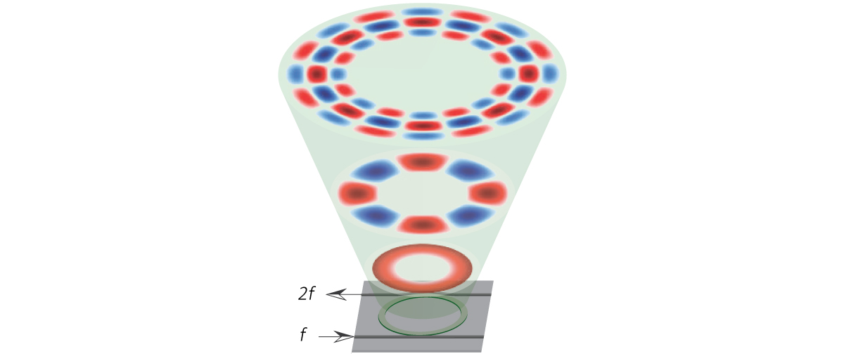 A schematic showing how a new photonic shift can covert incoming light of frequency f into light of frequency 2f