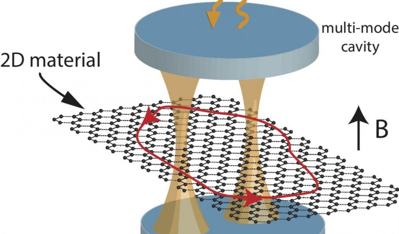 Quantum optics meets correlated electrons hero image