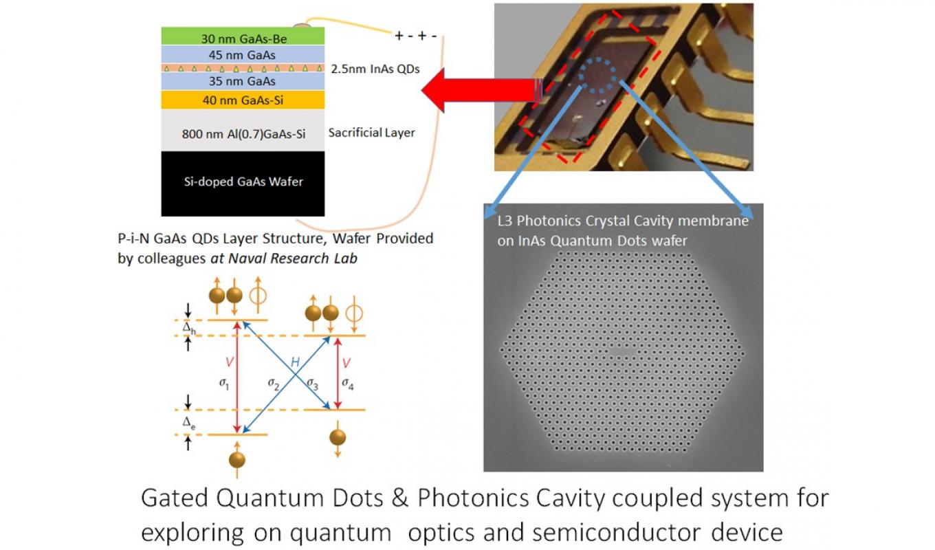 Quantum photonics hero image