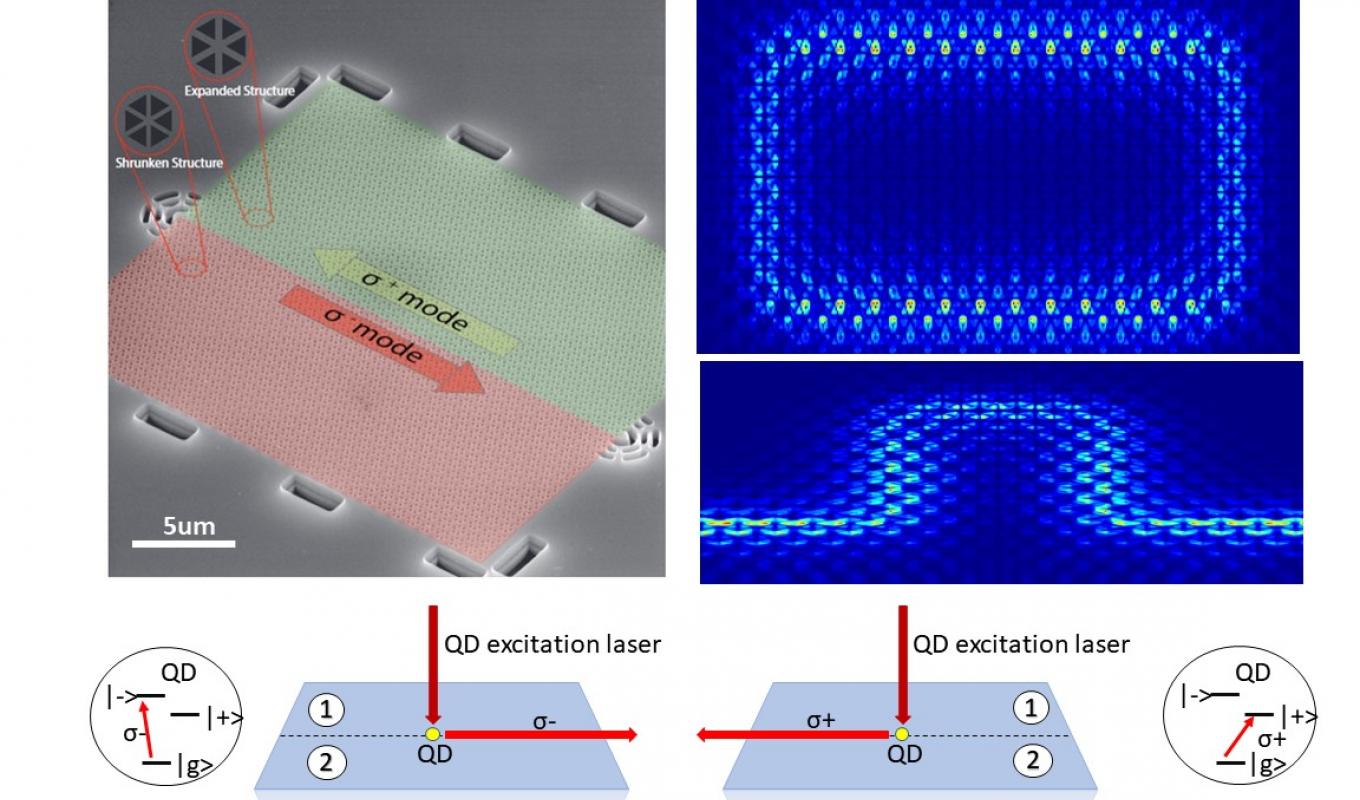 Topological photonics hero image