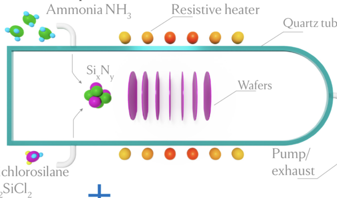 Hero image on how silicon nitride growth conditions impact microcombs