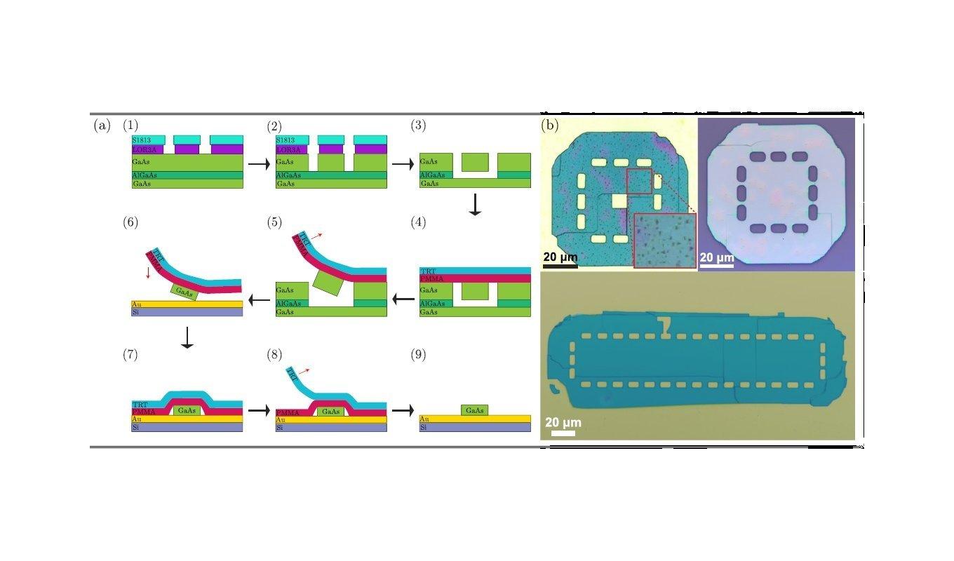 Image for New article on transfer printing process for integrated quantum photonics