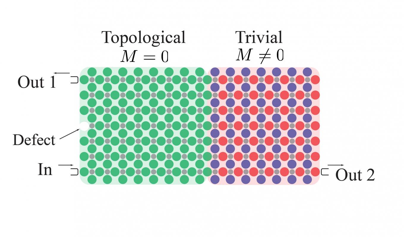 Photonic Anomalous Quantum Hall Effect