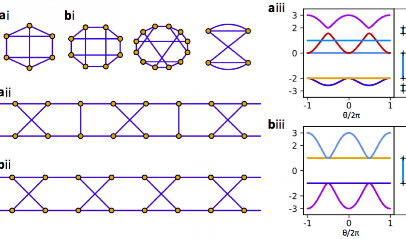 Lattices with Extremal Gaps