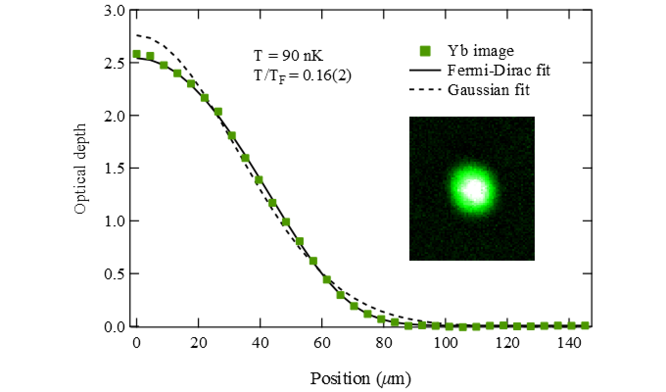 A degenerate Fermi gas of ytterbium-171