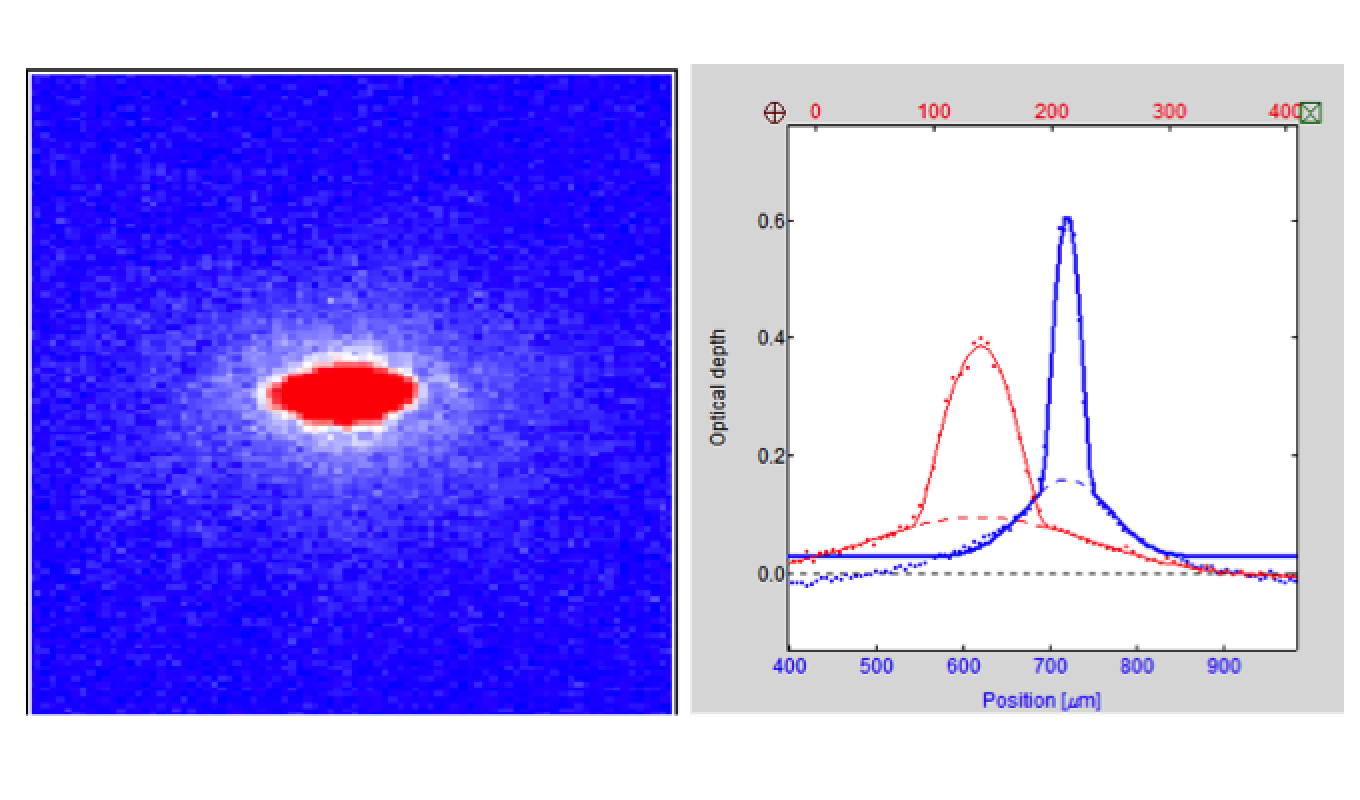 Bose-Einstein condensate