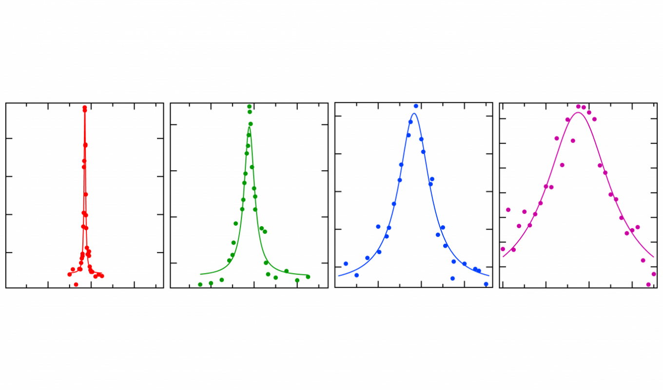 Anomalous Rydberg Line Broadening