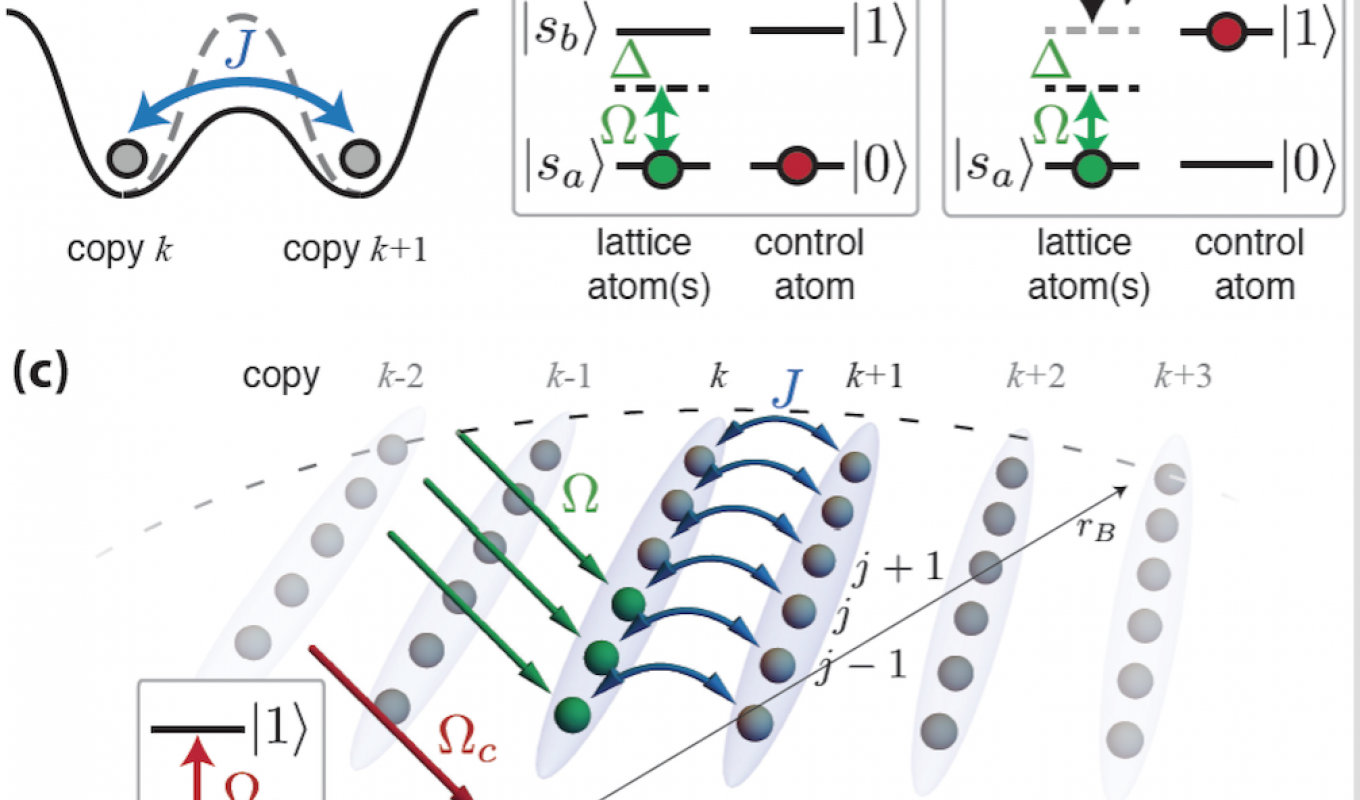 Measurement protocol of entanglement spectrum in PRX