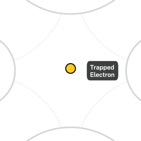 A simple animation illustrates an experiment where an electron (yellow dot) interacts with dark matter (a black dot), is measured, and then interacts with a laser (a blue wavey line).