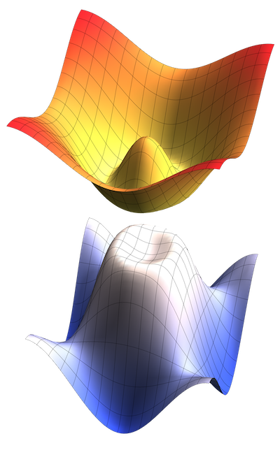 Floquet Engineered Moat-like Band