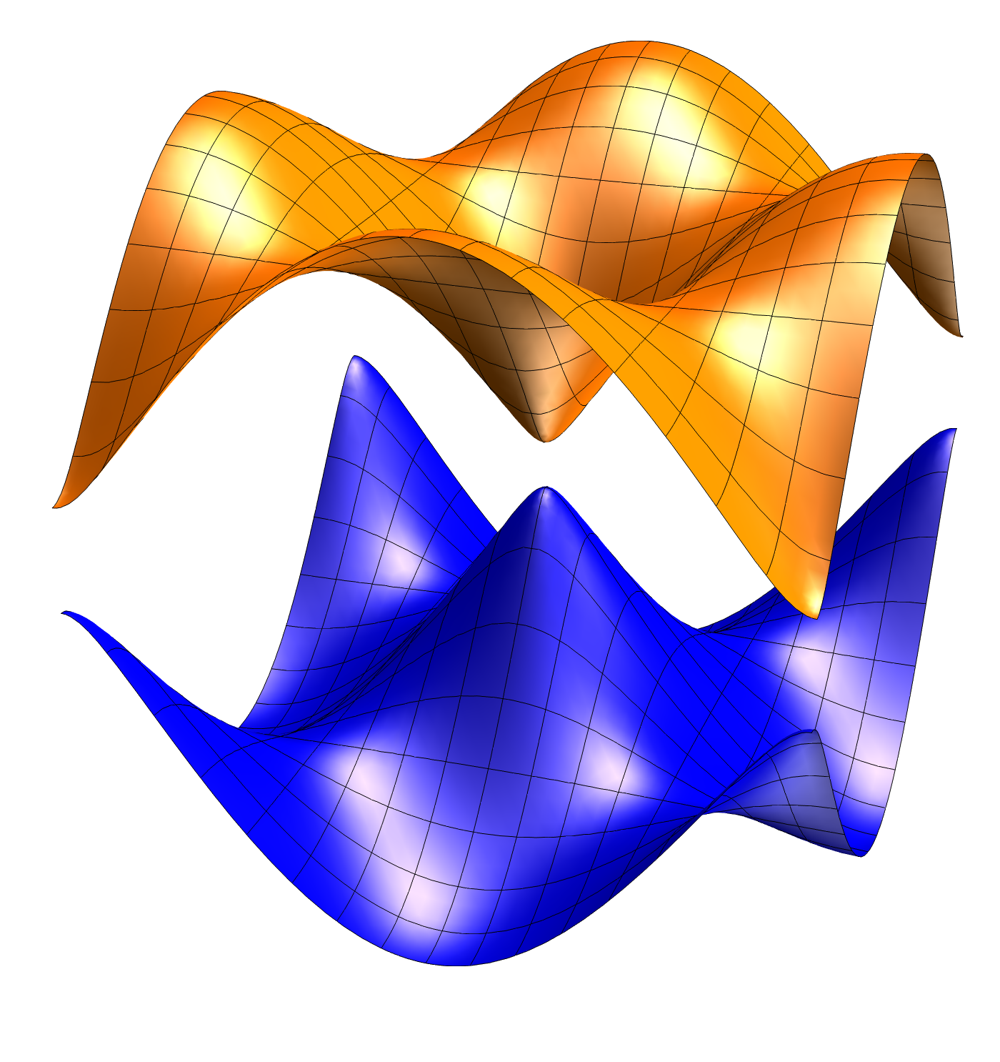 Floquet Engineered Band Structure