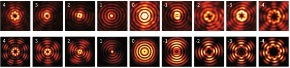 Experimental (top) and simulated (bottom) profile of orbital angular momentum states ejected by high-Q photonic crystal microring resonators.