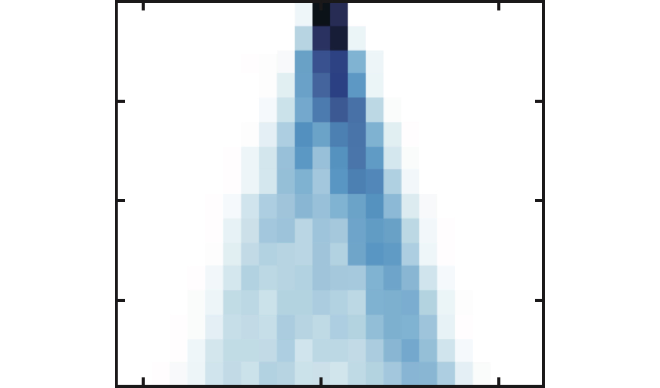 2-particle quantum walk