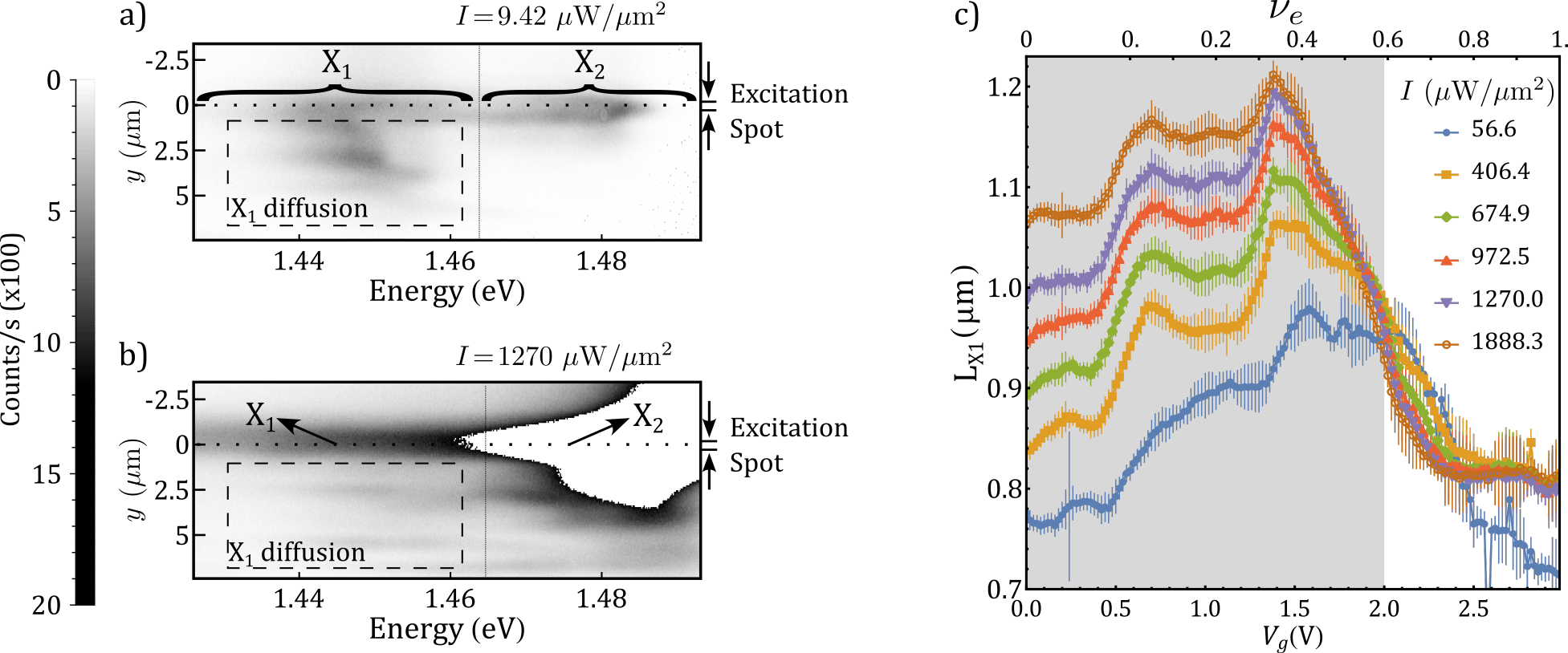 Graphic representations of spectrally and spatially-resolved diffusion pattern