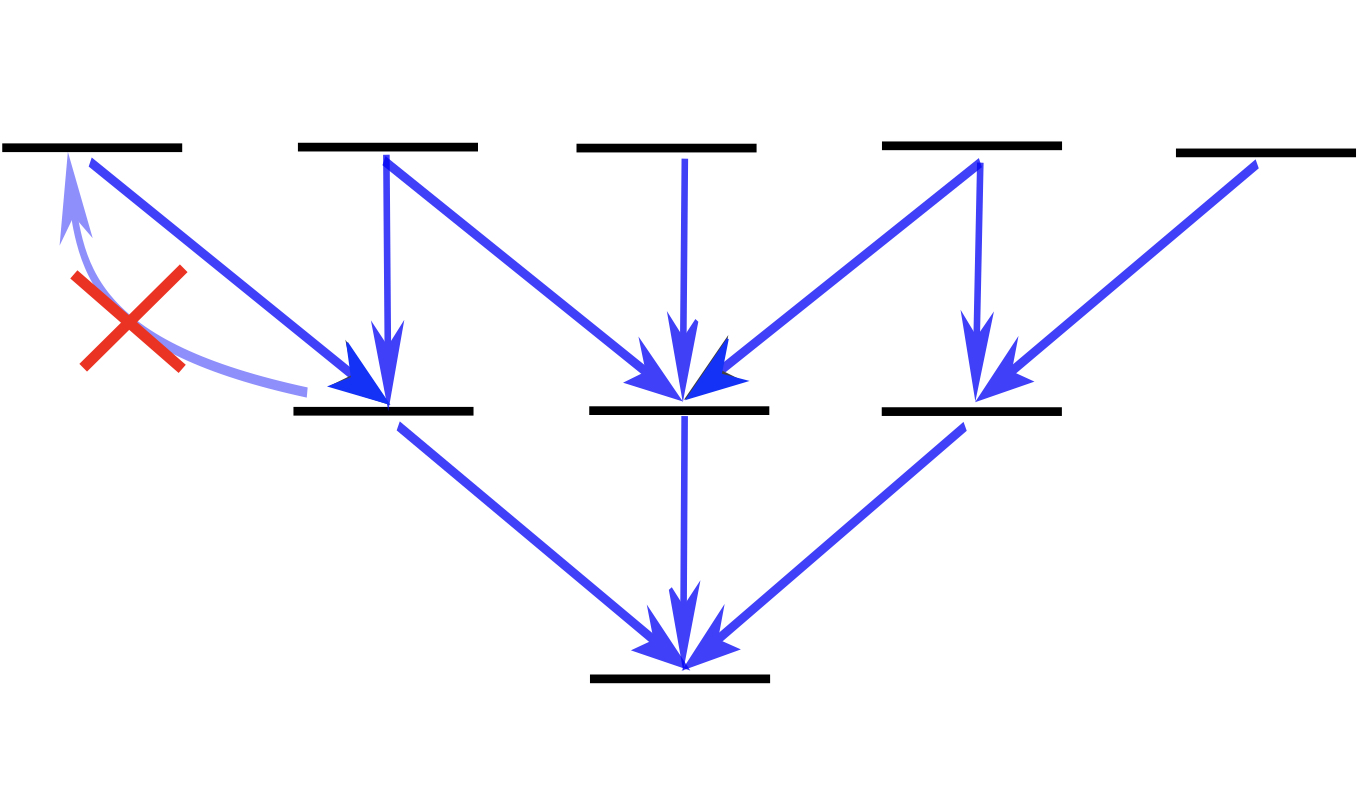 autonomous decoder