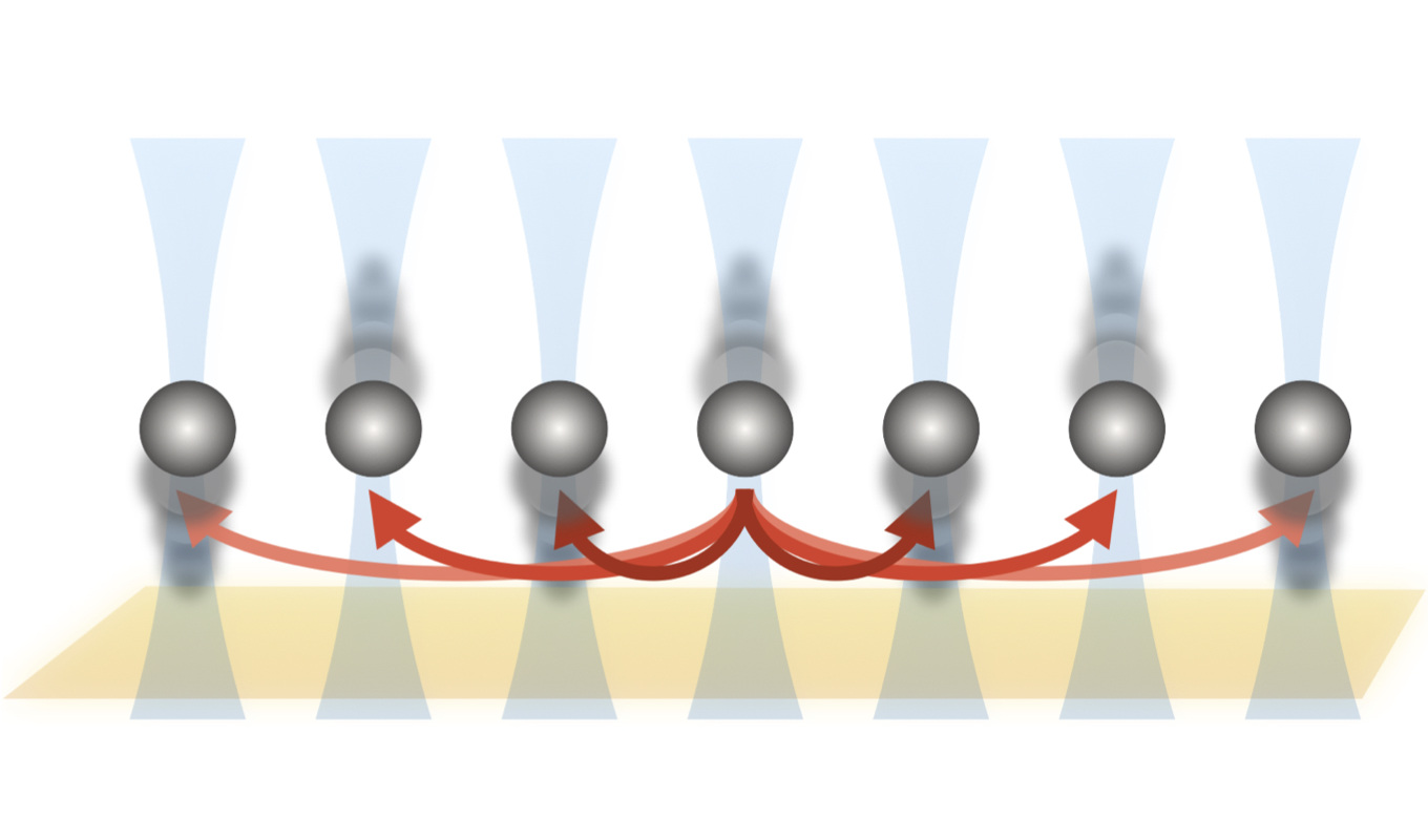 ions