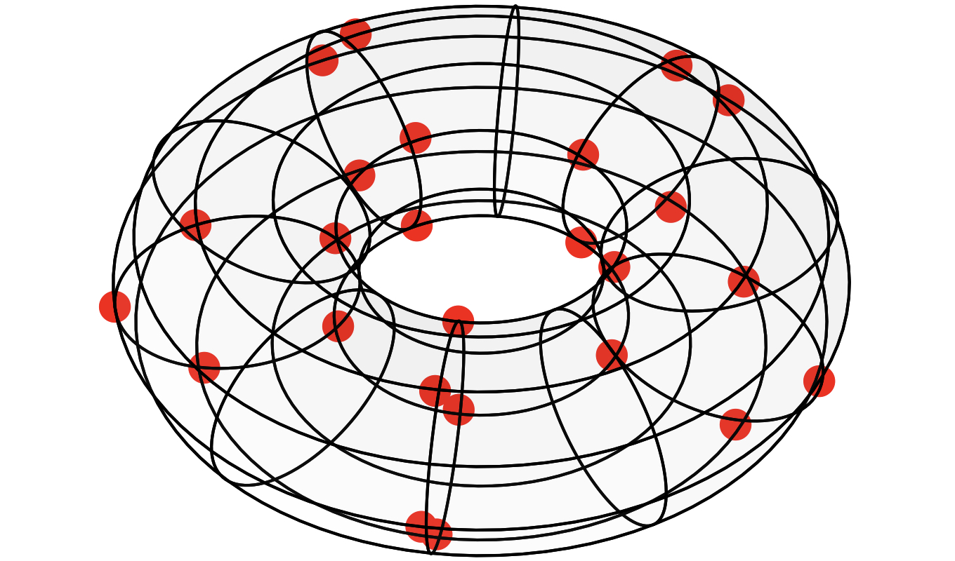torus