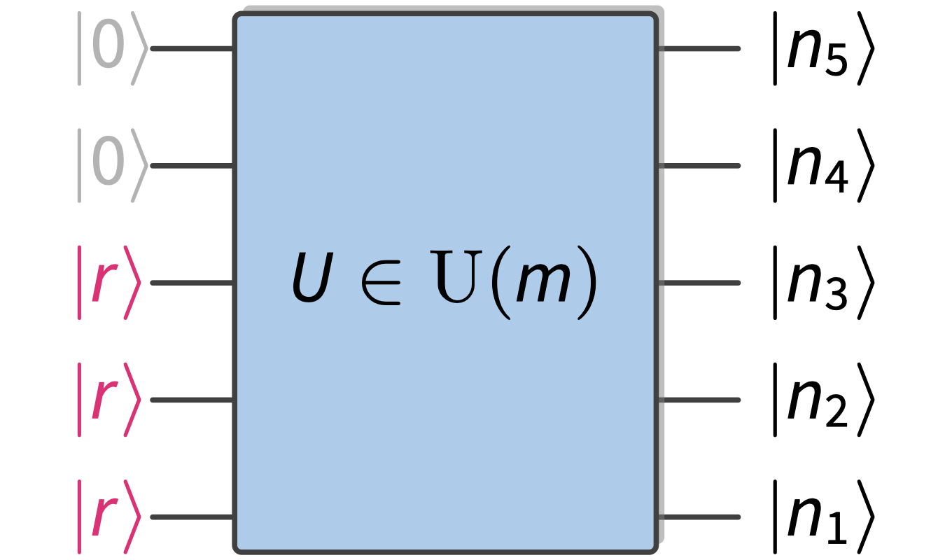 anticoncentration