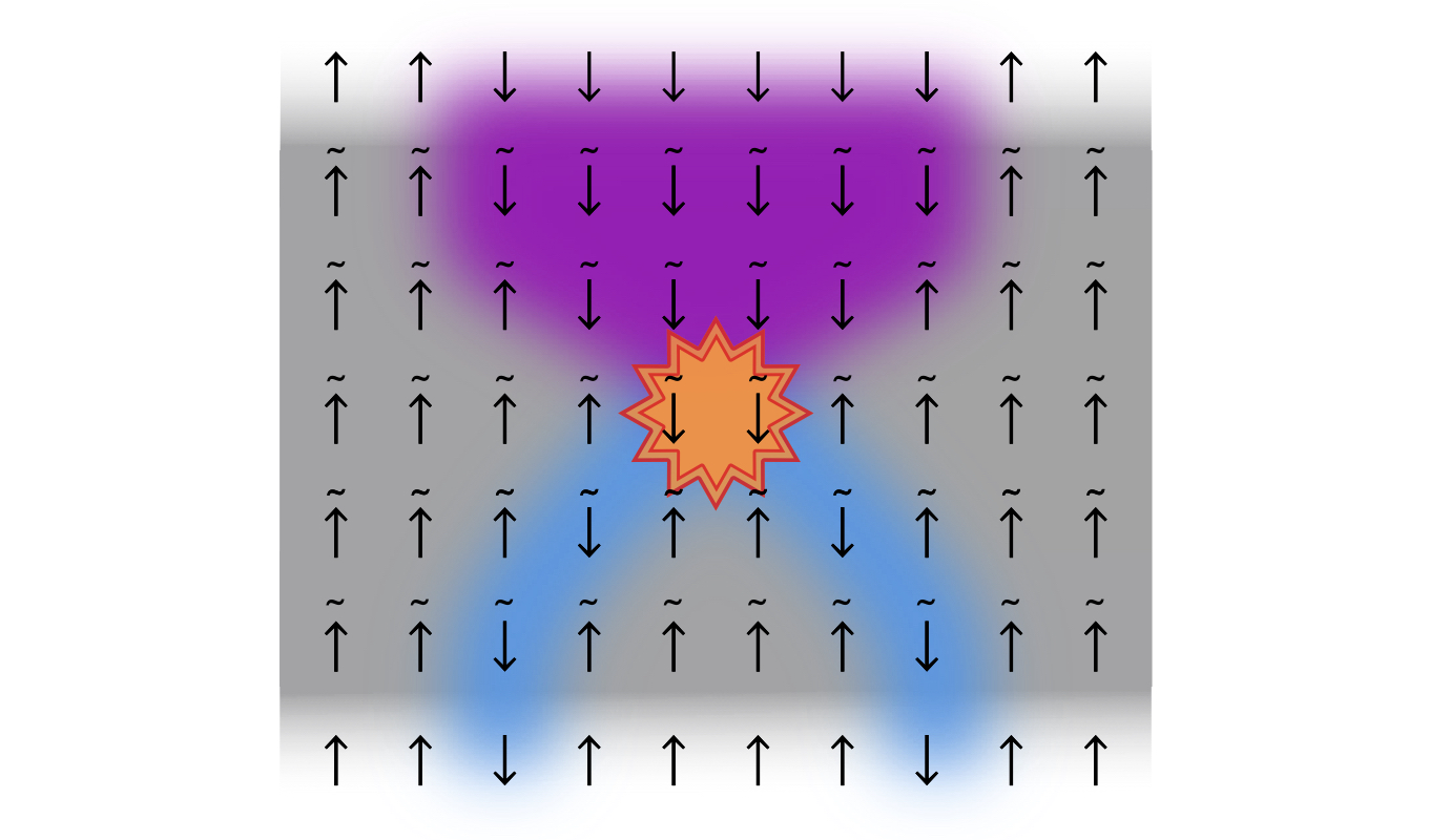 meson scattering