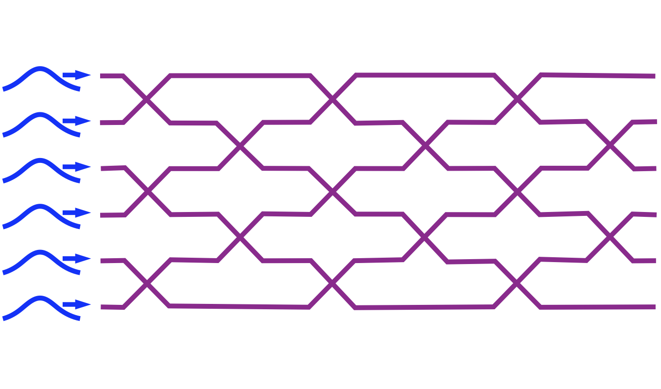 page curves