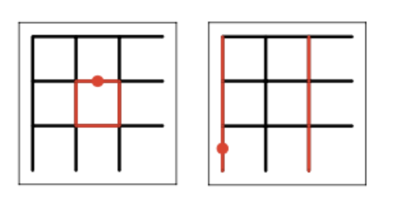 Comparison of conventional (left) and single-shot (right) check measurements